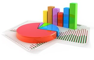 World Trade Organisation Forecast for Trade Growth