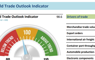 WTOI: Further loss of momentum in trade growth into fourth quarter of 2018
